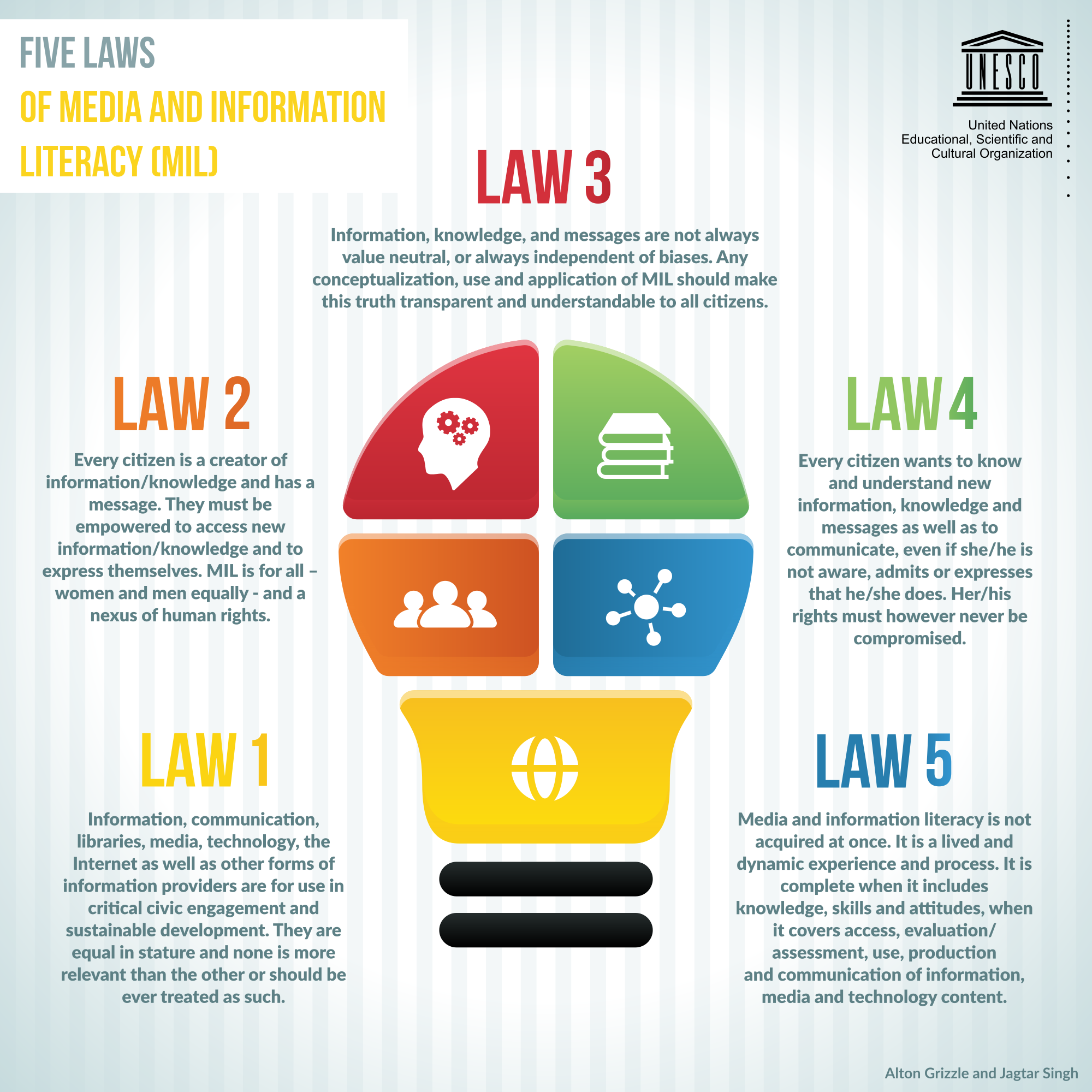 UNESCO launches Five Laws of Media and Information Literacy